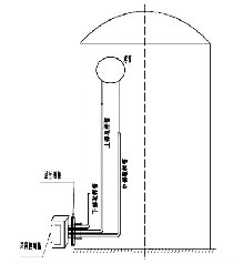 Under Can Sampler LTCY- F type