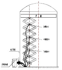 Under Can Sampler LTCY- X type